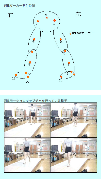 3.患者のモーションキャプチャデータによる骨格モデルの駆動