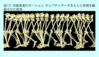 5.結果