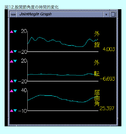 5.結果